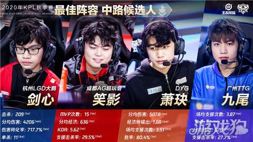 份在NBA